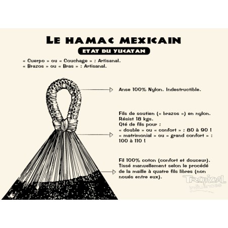 Dessin avec détails du hamac mexicain