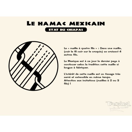 Dessin et explication de la maille à 4 fils