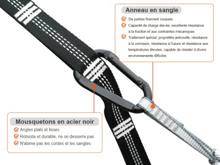 Détail des sangles et mousquetons en acier – résistance et durabilité