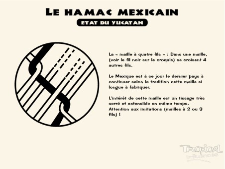 Dessin avec détails du hamac mexicain