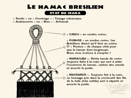 Dessin détaillé d'un hamac brésilien