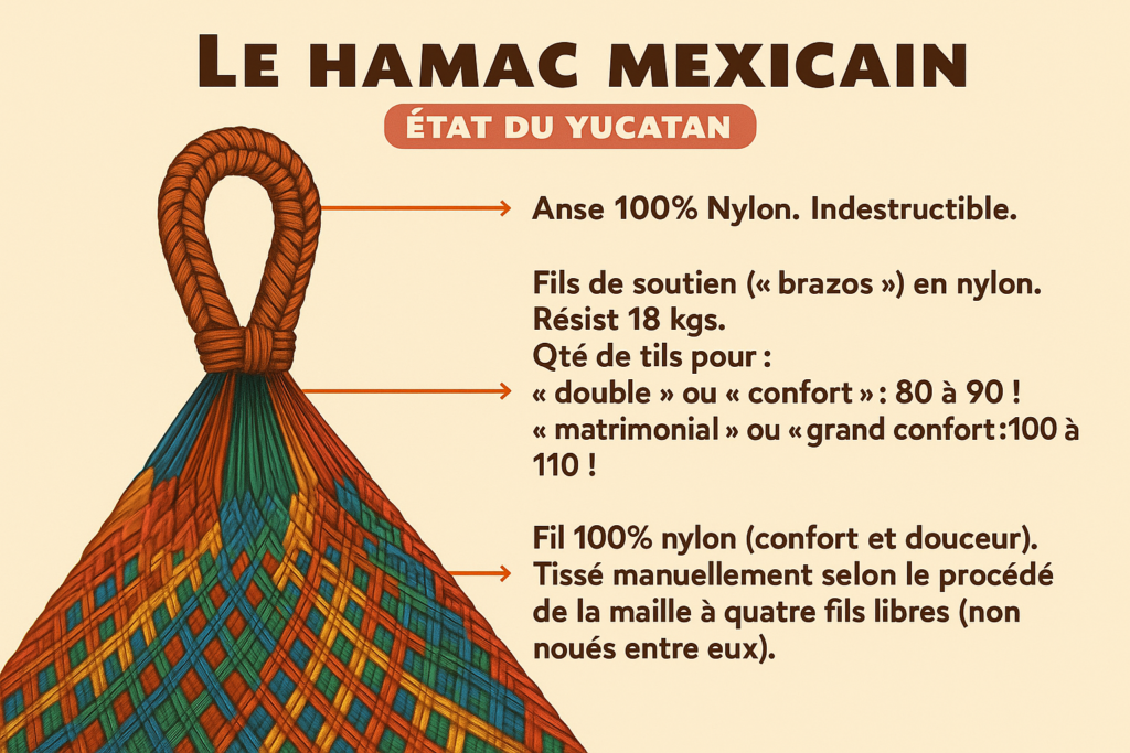 Le véritable hamac Mexicain