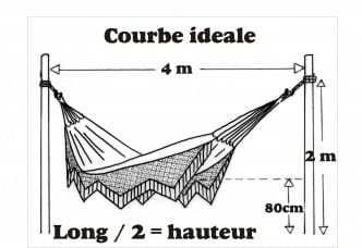 Hamac courbe idéale