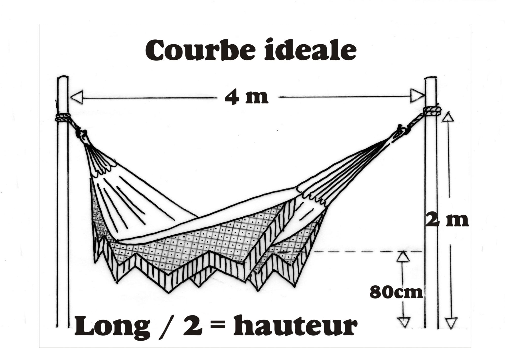 Accrocher son hamac : astuces et conseils - Eminza