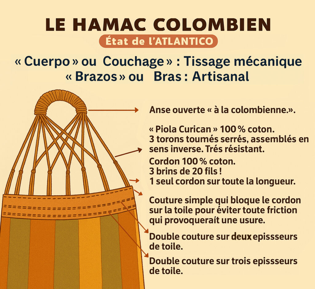 Le hamac colombien