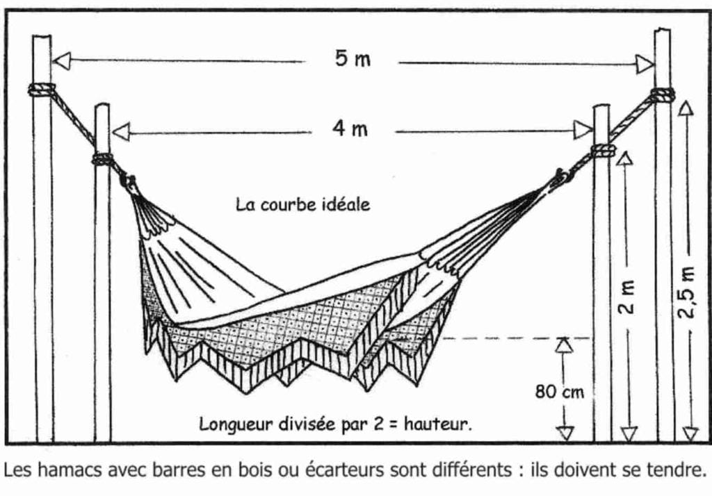 Hamac règle d'installation