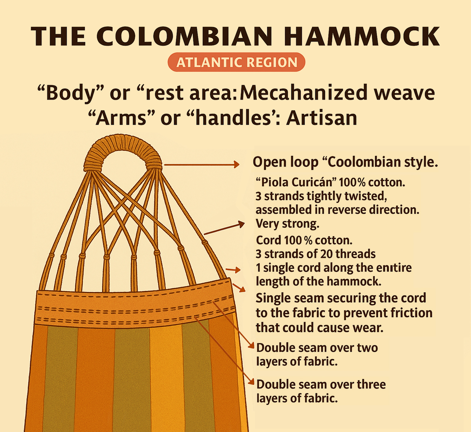 Hamac filet hamac toile hamac colombien